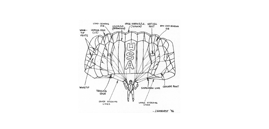 EIFF AERODYNAMICS